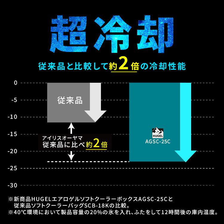 クーラーボックス 大型 40L エアロゲル ソフト 保冷力 部活 アウトドア クーラーバッグ スポーツ 保冷バッグ キャンプ アイリスオーヤマ HUGEL AGSC-40C * | IRIS OHYAMA | 09
