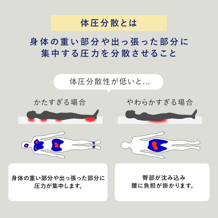 極厚 16cm マットレス シングル 高反発 ベットマットレス 通気性 耐久性 腰 サポート  軽量 洗える グランデエアリー アイリスオーヤマ LX16A-S *【JB】の画像