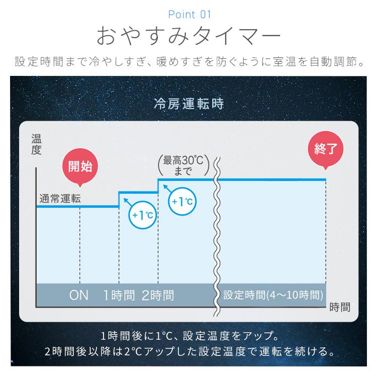 IRIS OHYAMA（アイリスオーヤマ） エアコン 6畳用 寝室 子供部屋 内部