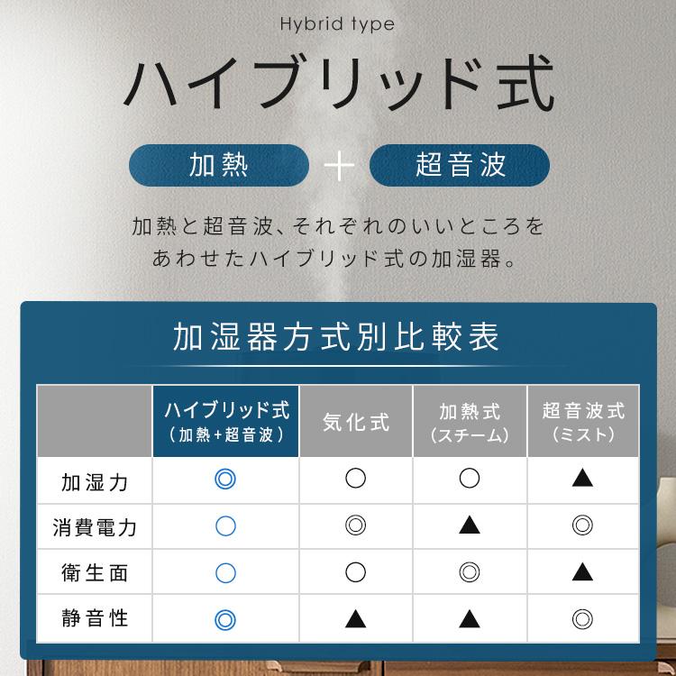 加湿器 大容量 卓上 6L ハイブリッド 超音波式 加熱式 上から給水 上部給水 加湿量 550ml 家庭用 リビング アイリスオーヤマ AHM-HUT55A * 安心延長保証対象 | IRIS OHYAMA | 07