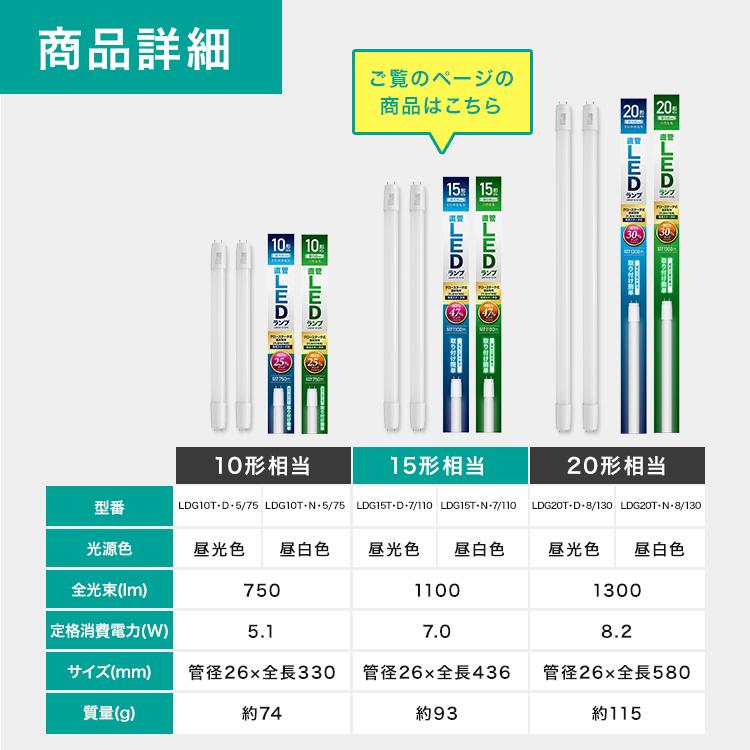 IRIS OHYAMA（アイリスオーヤマ） led蛍光灯 15形 直管 グロー式