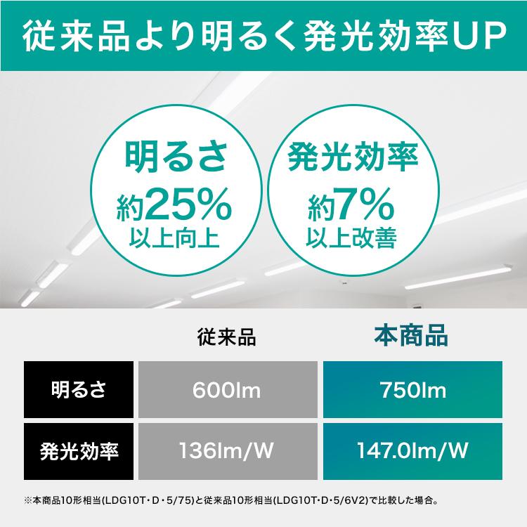 新品未使用 直管LED15本 15形 10形 昼白色 長寿命 IRIS OHYAMA（アイリスオーヤマ） led蛍光灯 15形 直管 グロー式