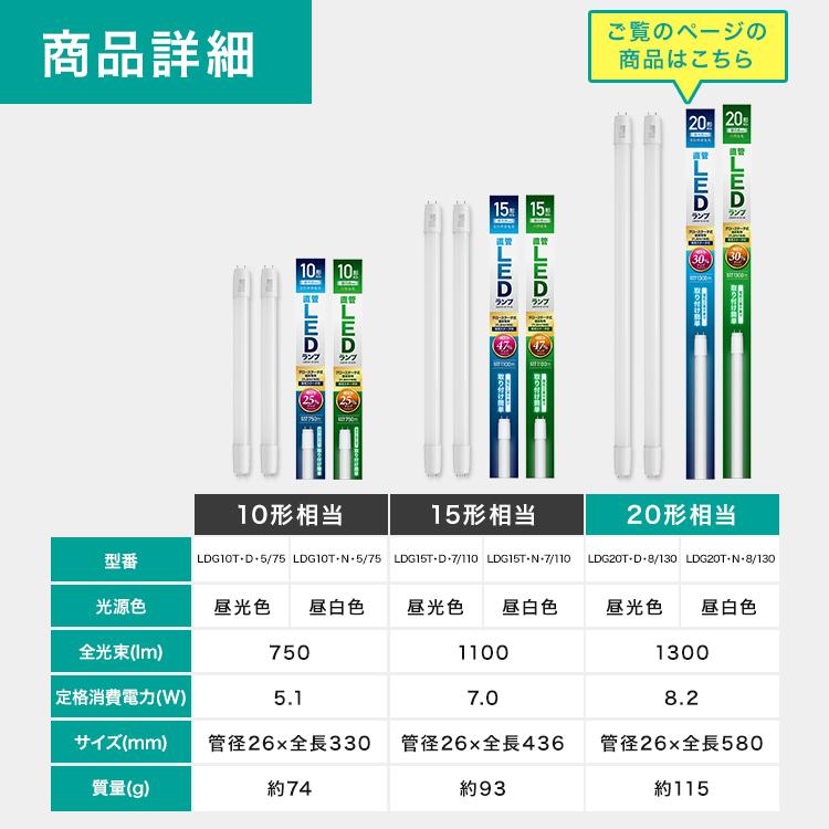 IRIS OHYAMA（アイリスオーヤマ） led蛍光灯 20形 直管 グロー式