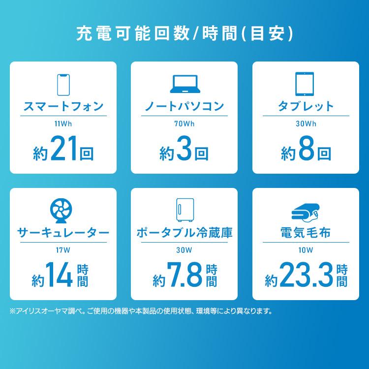 ポータブル電源 小型 コンパクト 200W 288Wh アウトドア キャンプ 車中泊 防災 災害 非常用 モバイル電源 アイリスオーヤマ IPU-A280-W * 安心延長保証対象の画像