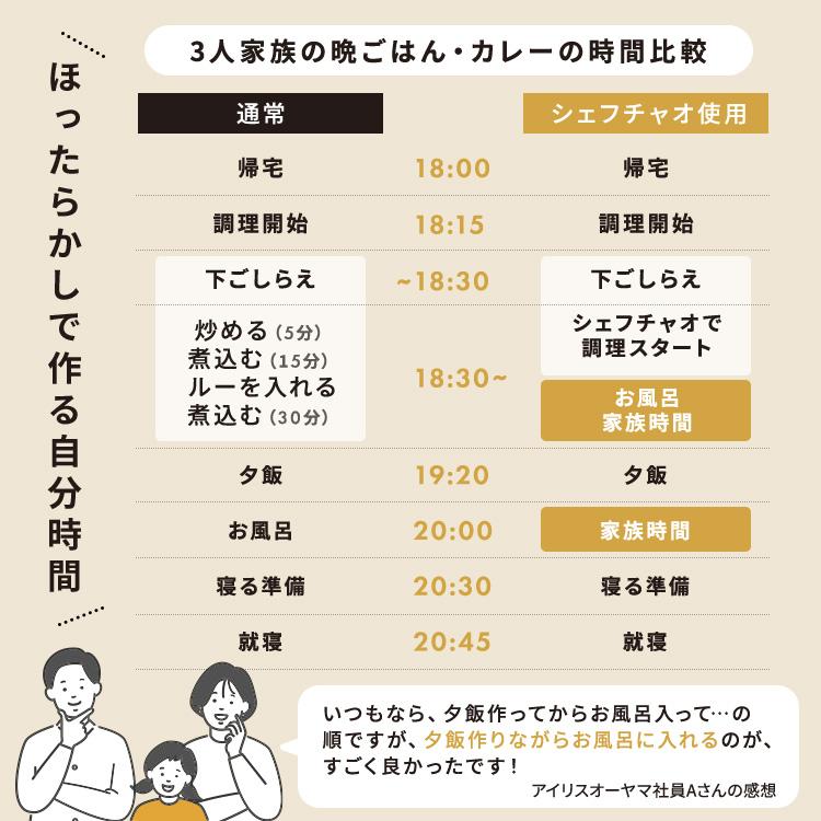 自動調理器 自動調理鍋 シェフチャオ フタなし調理 まるでフライパン調理 コンパクト オートクッカー Chef Chao アイリスオーヤマ SA-CH24-C * 安心延長保証対象 | IRIS OHYAMA | 10