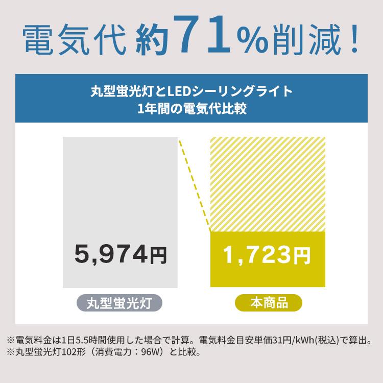IRIS OHYAMA（アイリスオーヤマ） シーリングライト LED 8畳 調光 調色