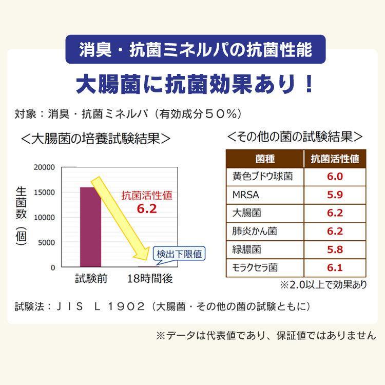 ＼2個セット／ 猫砂 アイリスオーヤマ システムトイレ用 お部屋のにおいクリア消臭 猫用システムトイレ 消臭サンド 4L ONCM-4LS ONCM-4L | IRIS OHYAMA | 08