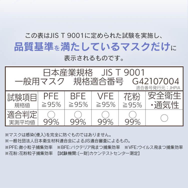 IRIS OHYAMA（アイリスオーヤマ） マスク 不織布 7枚入り 9袋セット 63