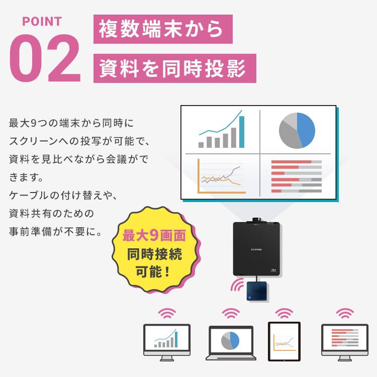 IRIS OHYAMA プロジェクター 高画質 無線ミラーリング ミドル
