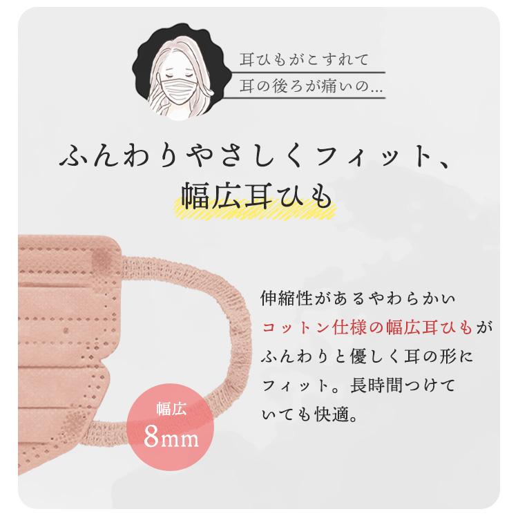 IRIS OHYAMA（アイリスオーヤマ） マスク 不織布 7枚入 5袋 35枚