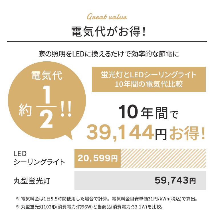 [2個セット]シーリングライト led 6畳 8畳 おしゃれ 調光 LED照明器具 照明 天井照明 薄型 節電 CEA-2308D アイリスオーヤマ 安心延長保証対象｜irisplaza｜12