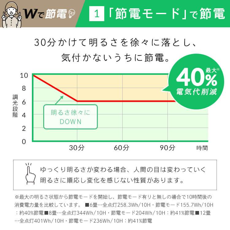 [3個セット]シーリングライト led 6畳 おしゃれ 調光 調色 節電 LED照明器具 新生活 リモコン CEA6DL-5.0QCF アイリスオーヤマ 安心延長保証対象｜irisplaza｜05