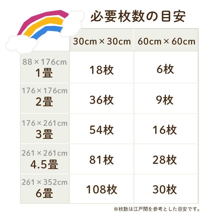 IRIS OHYAMA（アイリスオーヤマ） ジョイントマット 大判 60cm 厚手