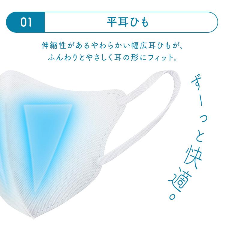 マスク 不織布 濡れマスク 立体 プリーツ アイリスオーヤマ 3枚×3個 9枚 加湿 うるおい 通気性 快適 アイリスヘルスケア ナノエアー NWE * | IRIS OHYAMA | 08