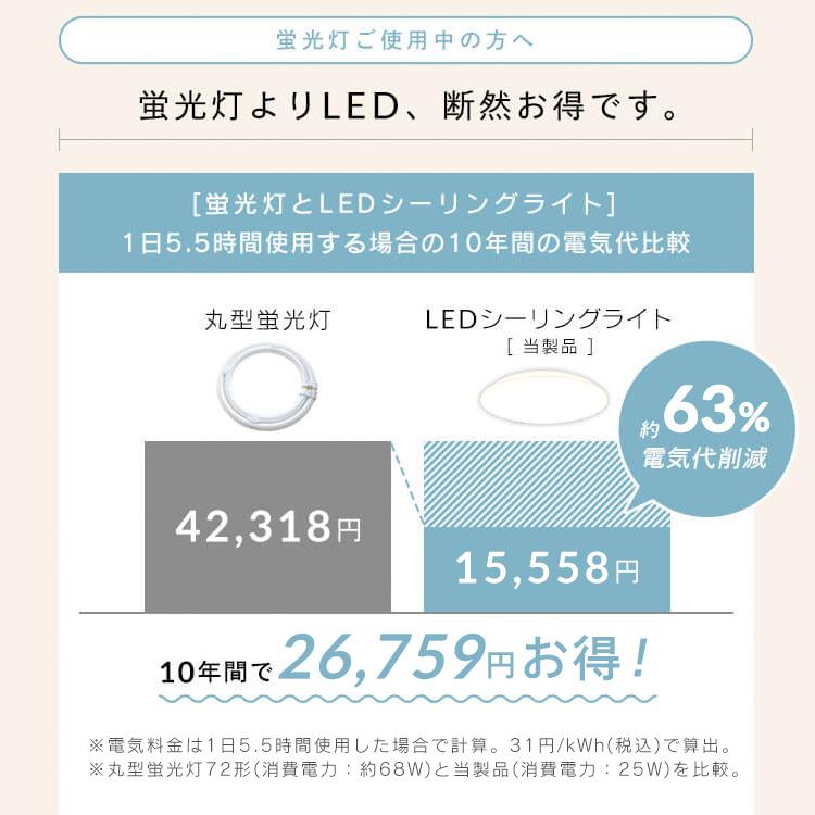 IRIS OHYAMA（アイリスオーヤマ） シーリングライト LED 6畳用 LED