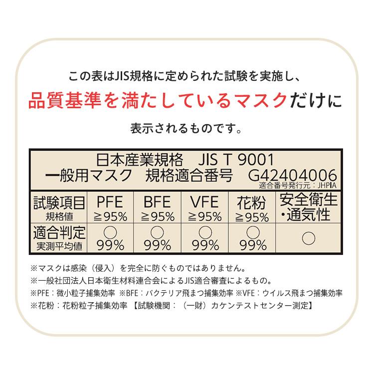 IRIS OHYAMA（アイリスオーヤマ） マスク 不織布 50枚入 不織布マスク