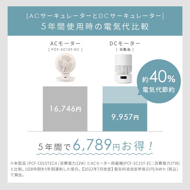 IRIS OHYAMA（アイリスオーヤマ） サーキュレーター dc モーター 静音