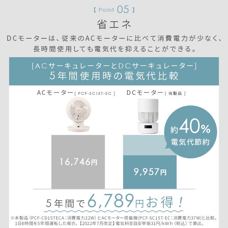 IRIS OHYAMA（アイリスオーヤマ） サーキュレーター DC DCモーター