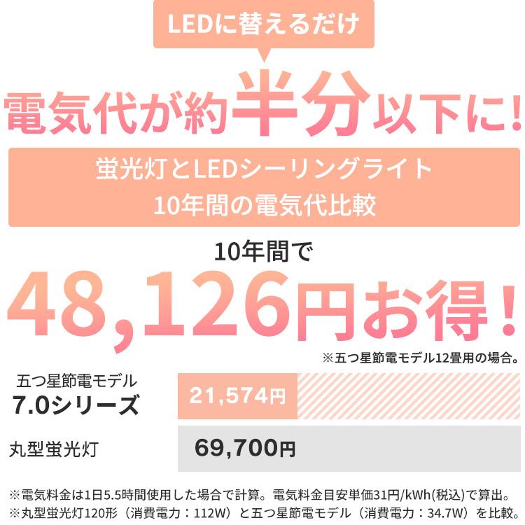 IRIS OHYAMA（アイリスオーヤマ） シーリングライト led 12畳 調光調色