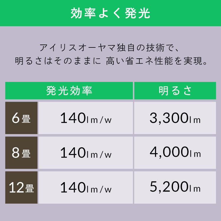 シーリングライト led 6畳 調光 省エネ 節電モード搭載 照明器具 led照明器具 リビング照明 おしゃれ 取付簡単 アイリスオーヤマ CEP6D-7.0 * 安心延長保証対象 | IRIS OHYAMA | 03