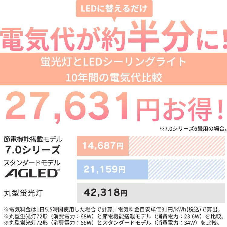 IRIS OHYAMA（アイリスオーヤマ） シーリングライト led 8畳 調光調色