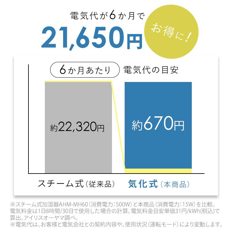 加湿器 大容量 アイリスオーヤマ 上から給水 気化式 ヒーターレス 省エネ 節電 気化式加湿器 全分解可 お手入れ 簡単 エネミスト AHM-MVU55A * | IRIS OHYAMA | 07