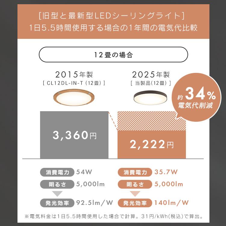 シーリングライト led 12畳 照明器具 照明 led照明器具 リビング照明 おしゃれ 北欧 調光調色 アイリスオーヤマ CEA12DL-7.0 * 安心延長保証対象の画像