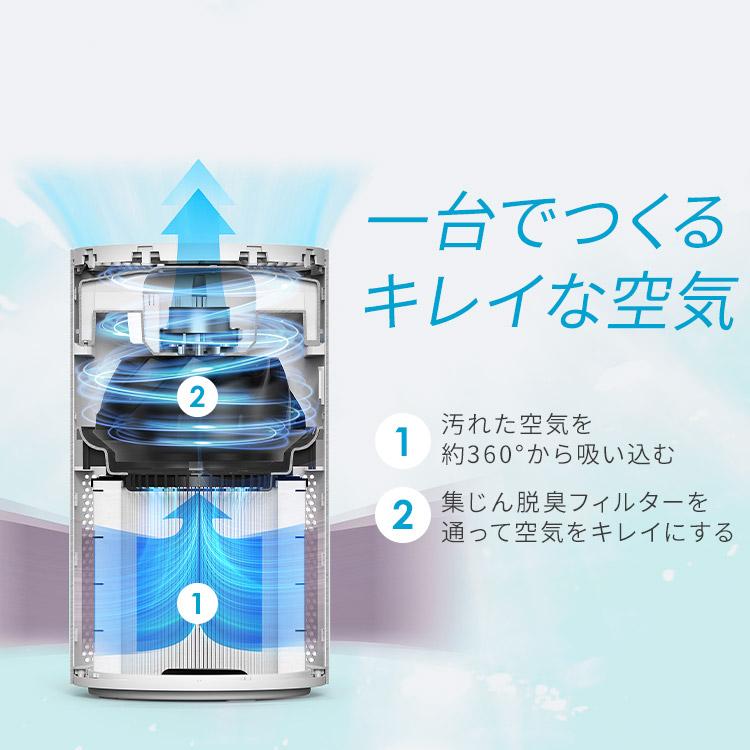IRIS OHYAMA（アイリスオーヤマ） 空気清浄機 花粉対策 20畳 省エネ