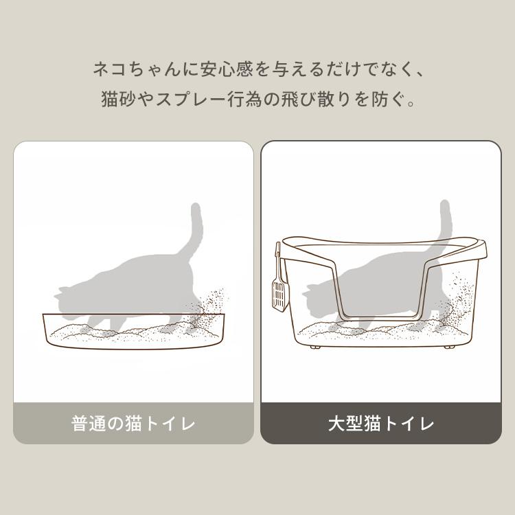 IRIS OHYAMA（アイリスオーヤマ） 猫トイレ 大型 深型 猫 トイレ 砂