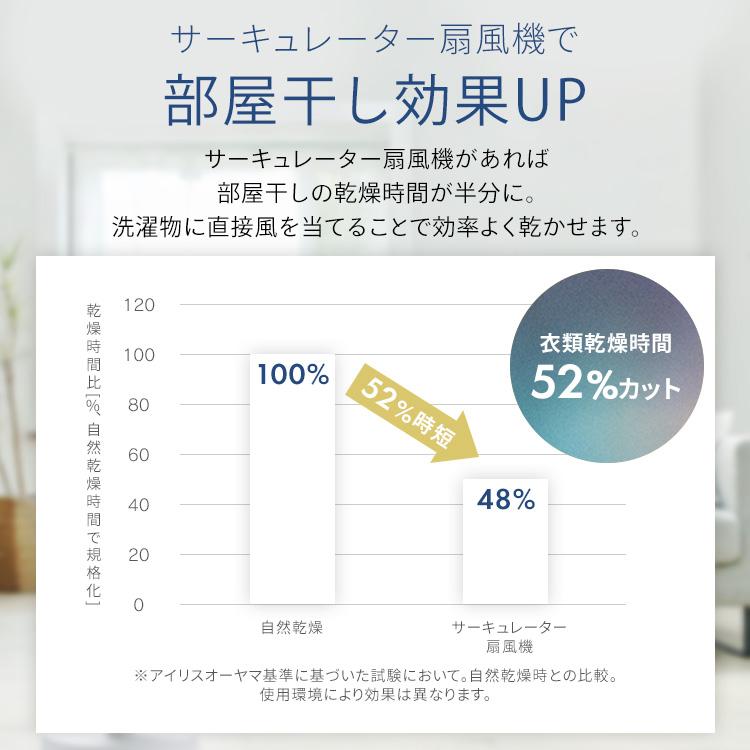 扇風機 サーキュレーター扇風機 リビング扇風機 上下左右首振り 換気 静音 軽量 おしゃれ お手入れ簡単 リモコン付き アイリスオーヤマ STF-AC15TEC｜irisplaza｜08