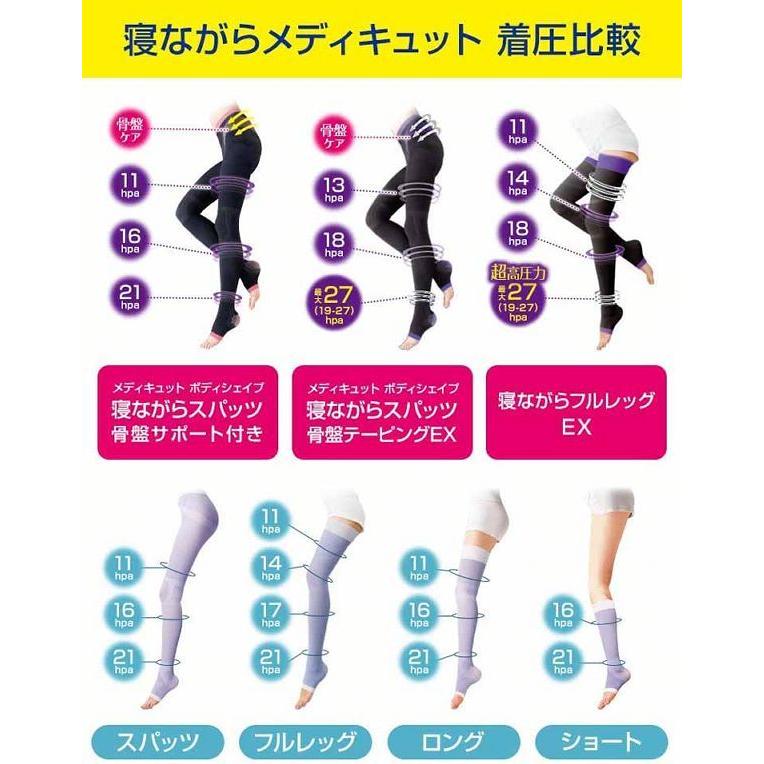 レキットベンキーザー・ジャパン メディキュット 骨盤 ボディシェイプ