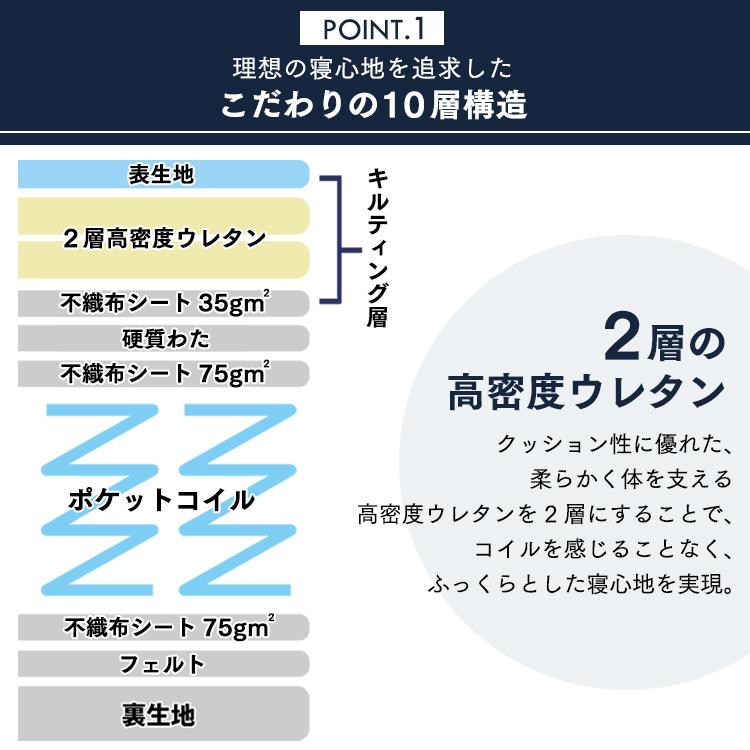 マットレス ダブル ポケットコイル 高反発 ウレタン 2層ウレタン 厚さ