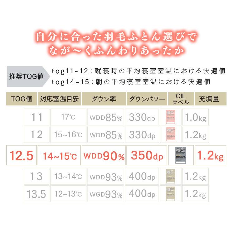 羽毛布団　セミダブル　未使用に近い irisplaza_7151962f