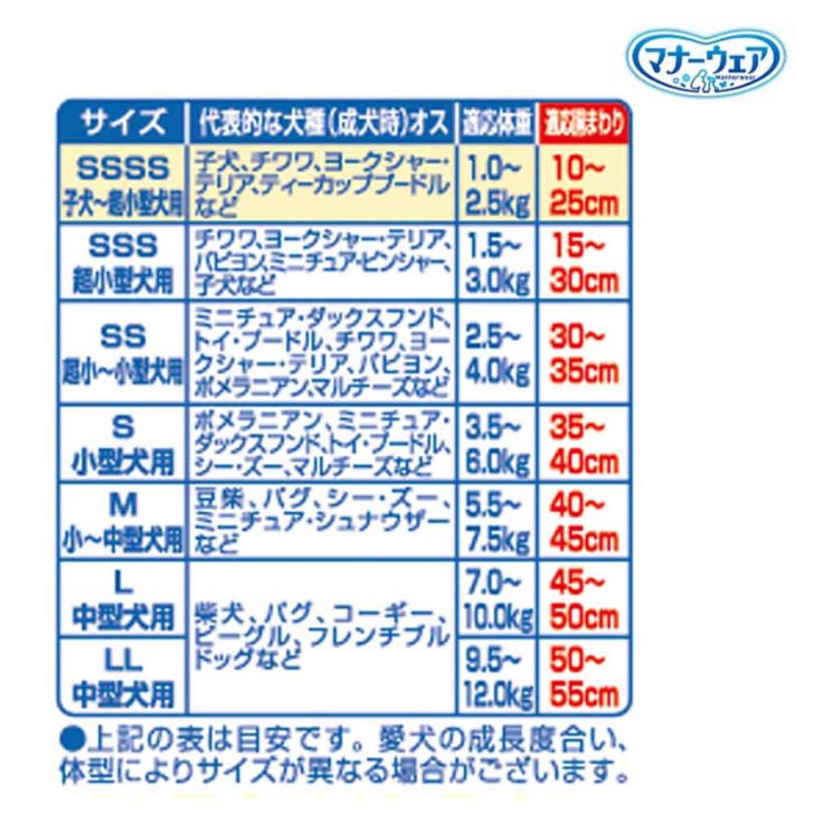 unicharm（ユニチャーム） マナーウェア 男の子用 お試しパック 4枚 犬