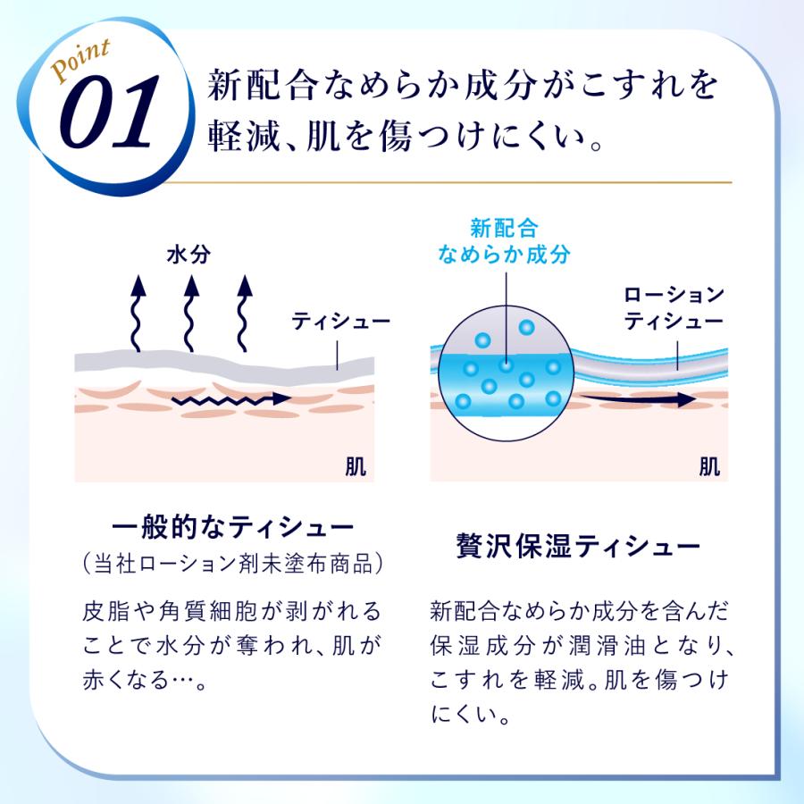 ティッシュ 保湿 ボックスティッシュ 箱ティッシュ 保湿ティッシュ
