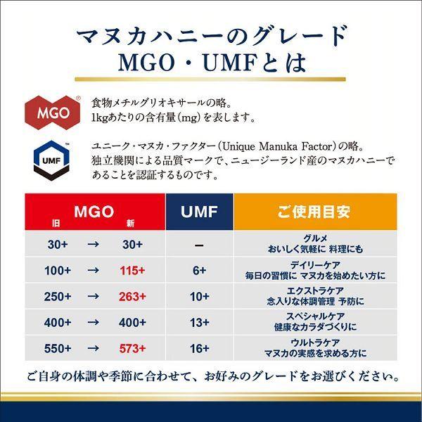 マヌカヘルス マヌカハニー Mgo400 Umf13 250g 正規品 ニュージーランド産 Manuka Health New Zealand アイリスプラザ Paypayモール店 通販 Paypayモール