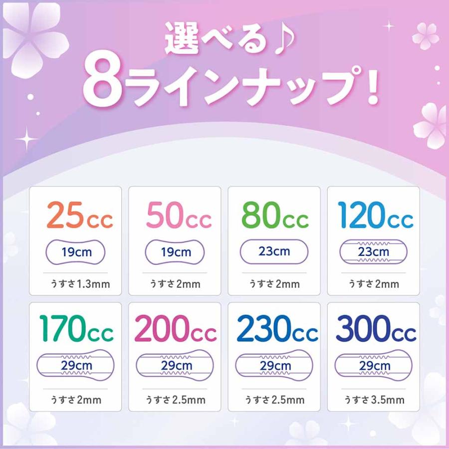 リフレ 超うす安心パッド 尿取りパッド 5個セット 大人用 少量用