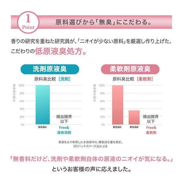 (6個セット)ファーファ Free＆（フリーアンド）柔軟剤 無香料 詰替 1500mL   ファーファの画像