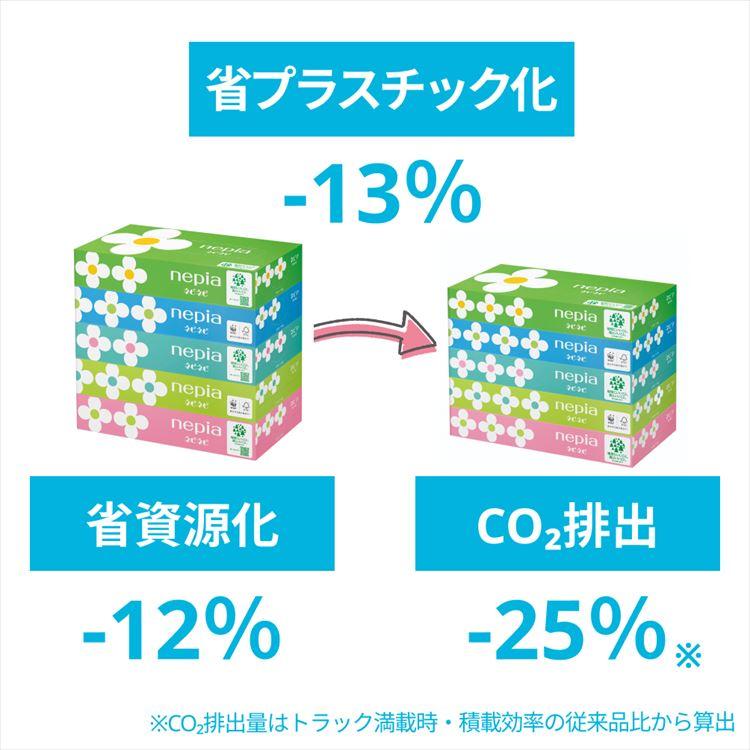 ネピア ティッシュペーパー ティッシュ 箱ティッシュ ネピネピティシュ