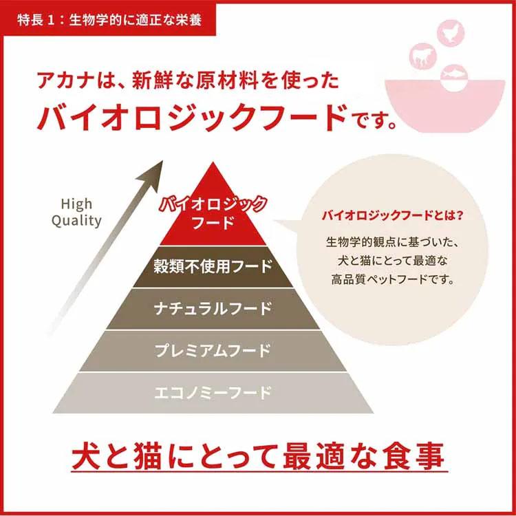 (アウトレット賞味期限印字不良) ドッグフード 犬 フード オリジン シニア 6kg ORIJEN 犬用 ドライ ペットフード ドライフードの画像