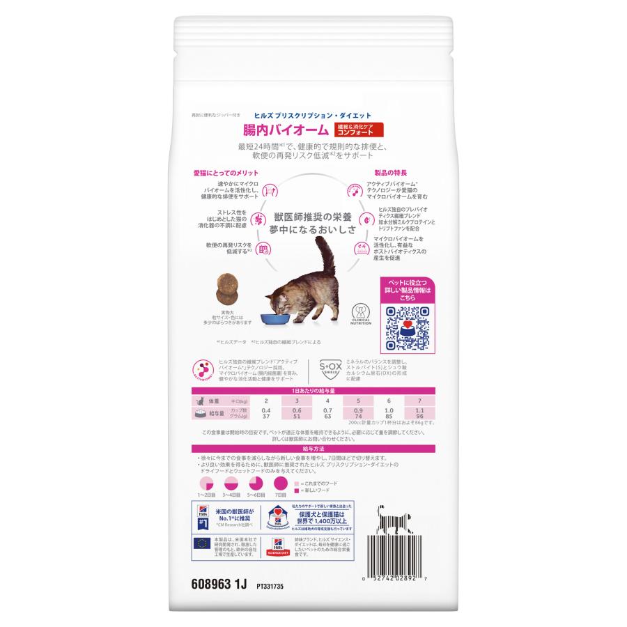 プリスクリプション・ダイエット キャットフード 猫 フード 猫用 腸内