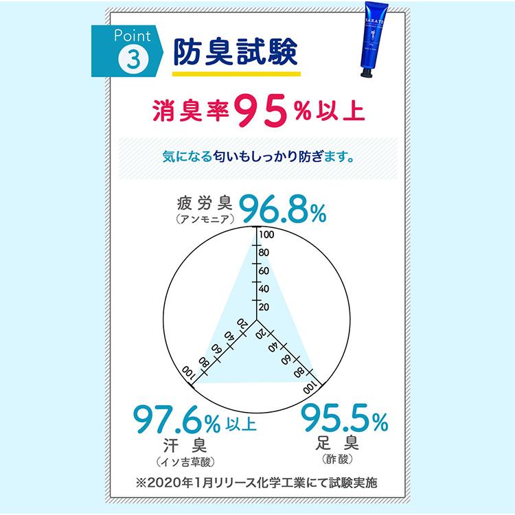 手汗クリーム 手汗防止 手汗止めクリーム 制汗 SARATE 手汗 脇汗