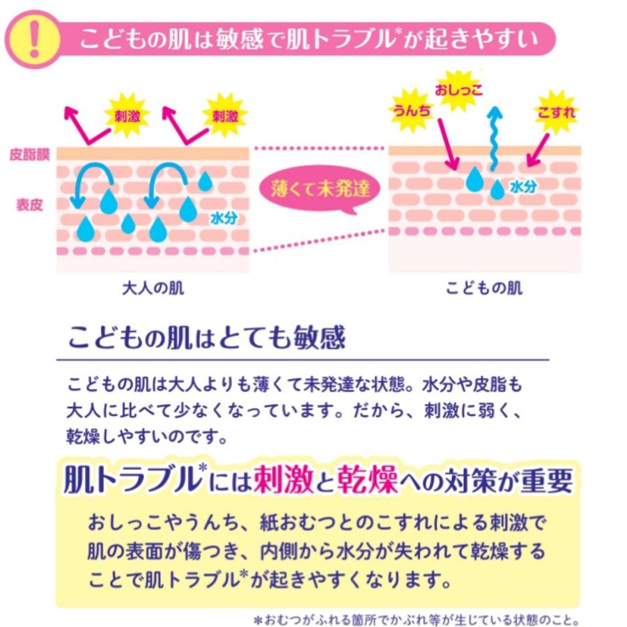 GOO.Nプラス おむつ ビッグ 新生児 オムツ 紙おむつ s m l xl 4個