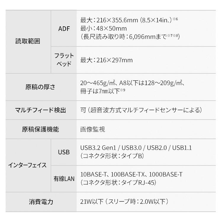 スキャナー 業務用スキャナ  FI-8250の画像