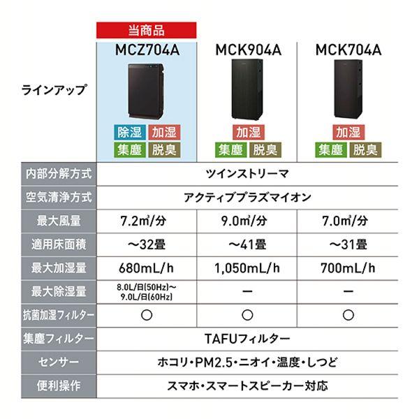 ダイキン（DAIKIN） 加湿 除湿 除加湿ストリーマ空気清浄機 うるると