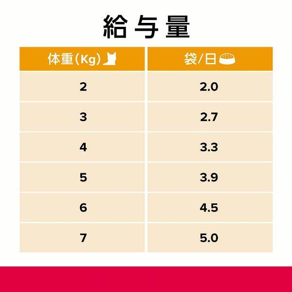 プリスクリプション・ダイエット キャットフード 猫 フード cd 尿ケア