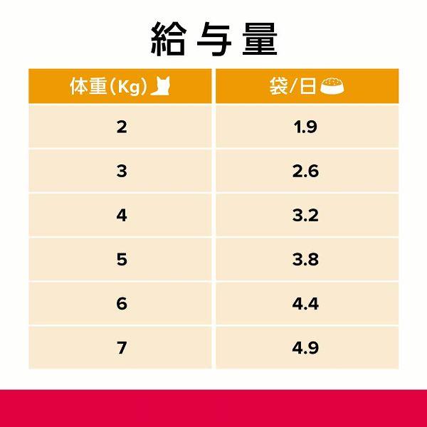 プリスクリプション・ダイエット キャットフード 猫 フード 尿ケア