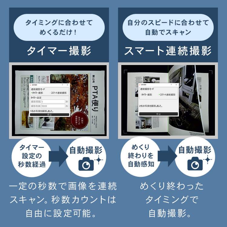 オーバーヘッド型スキャナー A4対応 コンパクト ドキュメントスキャナー ダークグレー WJ1004の画像