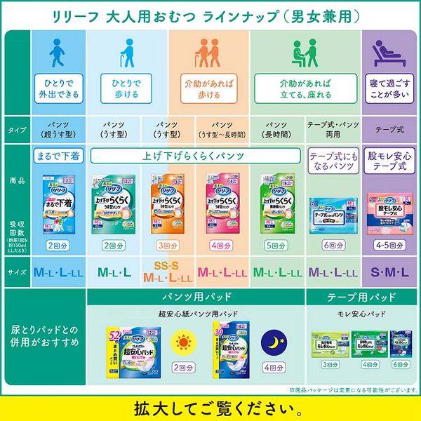 Kao（花王） 大人用おむつ 介護 (2個セット)リリーフパンツタイプ