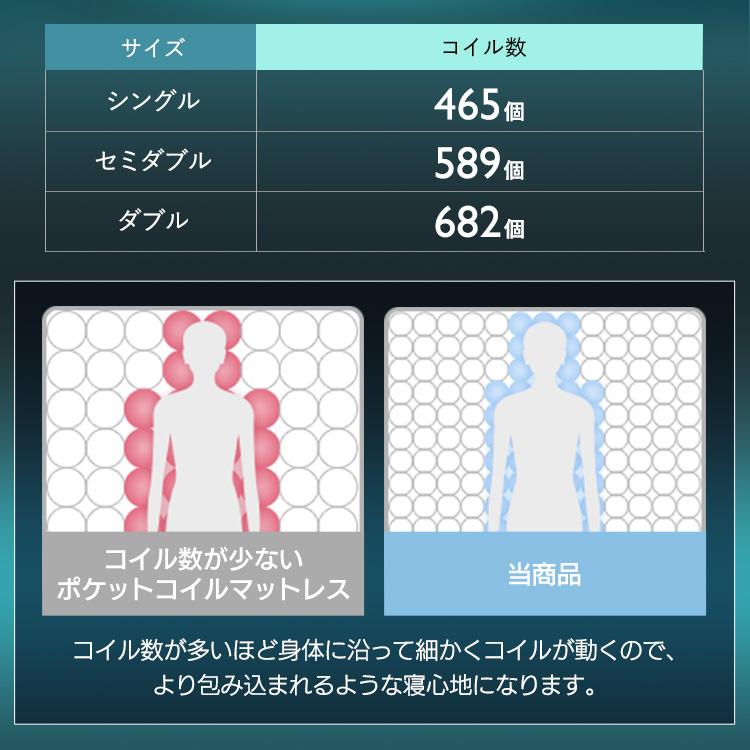 マットレス セミダブル 点で支える ポケットコイルマットレス 厚さ16.5